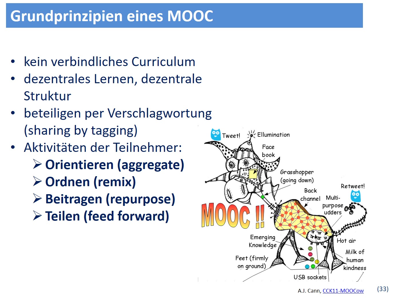 Grundprinzipien cMOOC - Persönliche Lernumgebung im Web gestalten - Wissensarbeit #cl2025